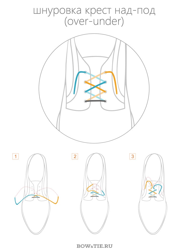 Как завязать шнурки методом крест над-под