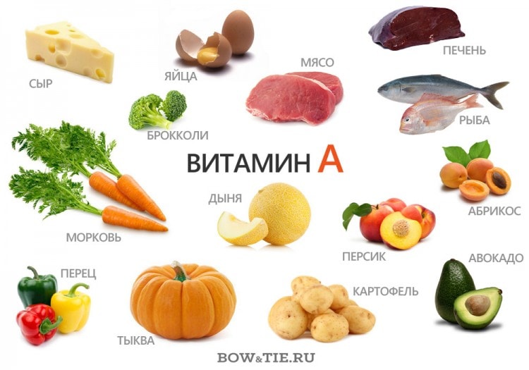 Продукты содержащие витамин А